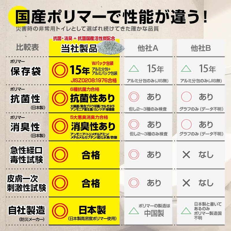 15年保存　BR-905Ag　ヤシ殻活性炭抗菌非常用トイレ（30回排泄袋付き）　非常用トイレ袋｜brain｜08