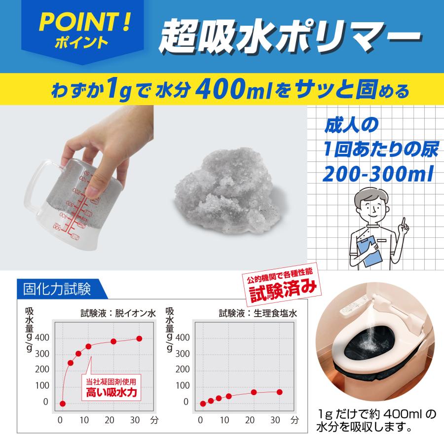 15年保存 非常用トイレ100回 凝固剤のみ 「BR-910　抗菌消臭凝固剤100回分(凝固剤のみ)」  断水 キャンプ 台風や地震などの自然災害時に |  | 01