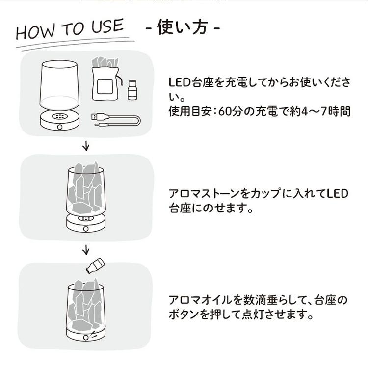 LEDアロマストーンセット BR-A1001 ラビン アロマストーンセット