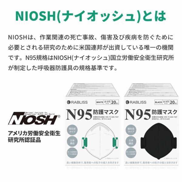N95マスク 4層 (個別包装 20枚入) 小林薬品 RABLISS【 米国NIOSH認証 医療用マスク規格 】N95 マスク 医療用  ホワイト ブラック |  | 03