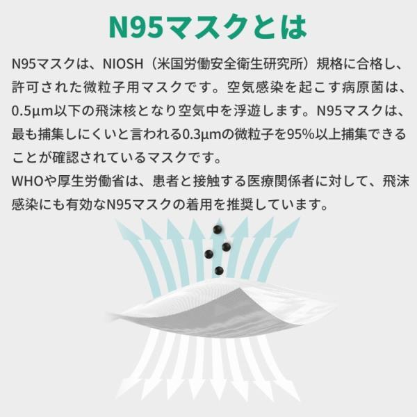 N95マスク 4層 (個別包装 20枚入) 小林薬品 RABLISS【 米国NIOSH認証 医療用マスク規格 】N95 マスク 医療用  ホワイト ブラック |  | 04