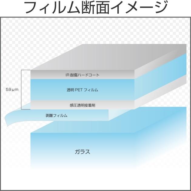 BRAINTEC IR透明断熱80(79%) 50cm幅×30mロール箱売 窓ガラス BRAINTEC IR透明断熱80(79%) 50cm幅×30mロール箱売 窓ガラス