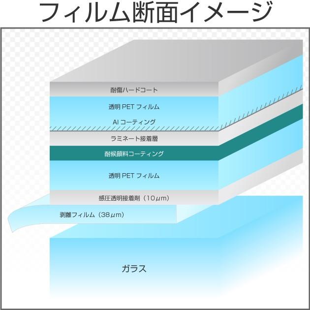 BRAINTEC SPターコイズ(18%) 1m幅×30mロール箱売 窓ガラス BRAINTEC SPターコイズ(18%) 1m幅×30mロール箱売 窓ガラス
