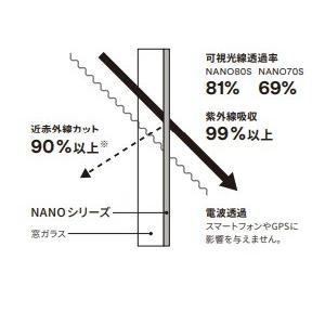 3M Nano90S 幅1016mm×30mロール箱売 窓ガラス フィルム 遮熱 飛散防止 UVカット 紫外線カット 日射調整 日焼け対策 快適性向上 省エネ #3M NANO90S 40 Roll#の画像