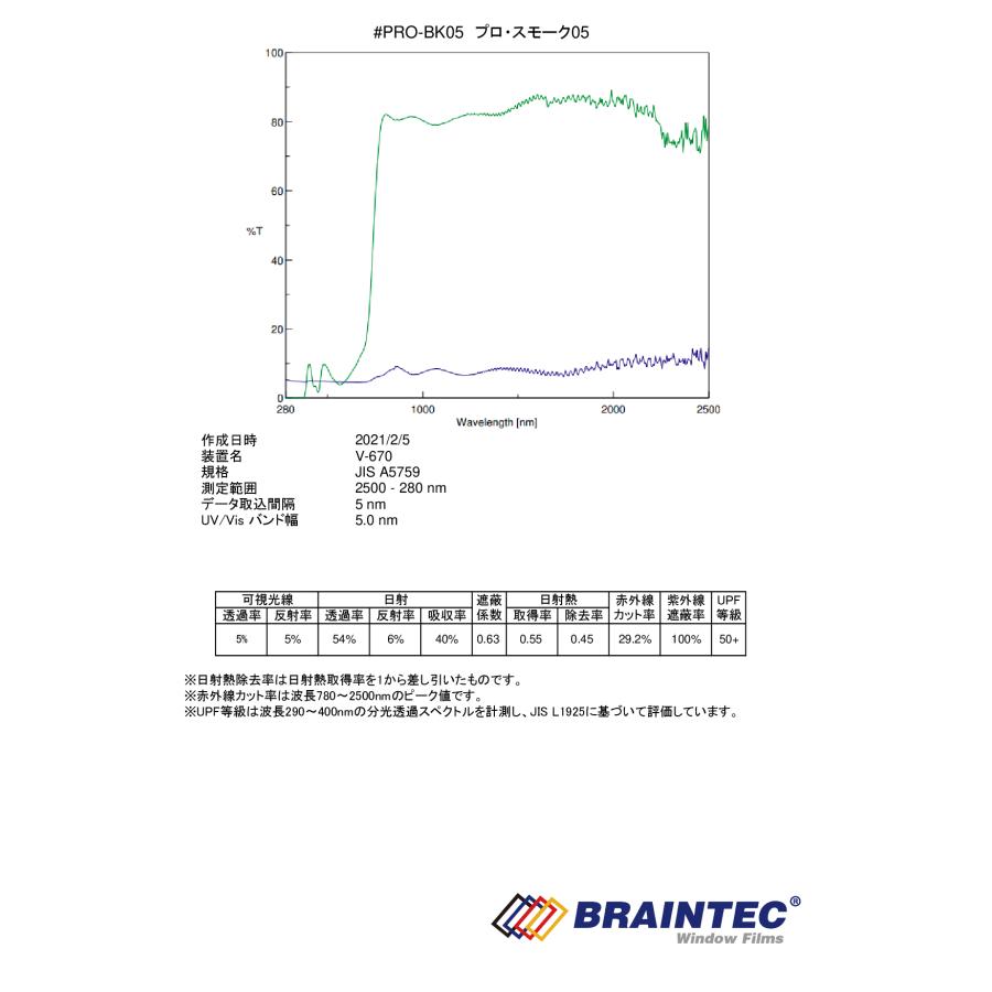 プロ・スモーク05（5％）　1080mm幅 x 30mロール箱売　#PRO-BK5 42.5 Roll# | BRAINTEC | 02