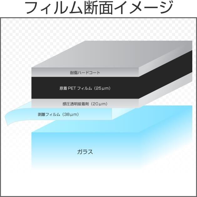 原着プロ・スモーク15(15%) 50cm幅&times;30mロール箱売 カーフィルム 原着スモークフィルム #PRO-BK1520 [010/015] Roll#