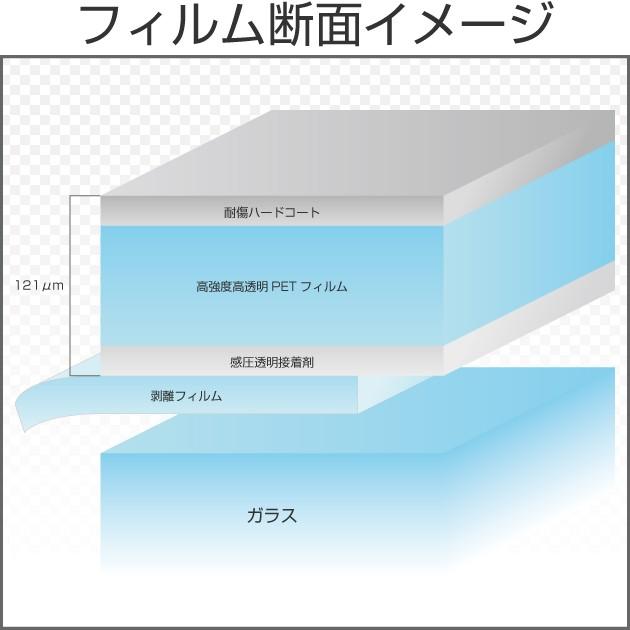 特価販売中 超飛散防止UVクリア100 1.5m幅×30mロール箱売 窓ガラス フィルム 台風対策 地震対策 ＊大型商品 同梱不可 沖縄発送不可＊ #SF4CL60 Roll# | BRAINTEC | 01