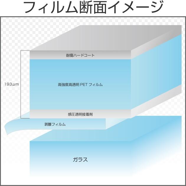 特価販売中 防犯UVクリア175 92ｃm幅×30mロール箱売 窓ガラス フィルム 台風対策 地震対策 防犯対策 飛散防止  UVカット#SF7CL36 Roll#｜braintec｜02