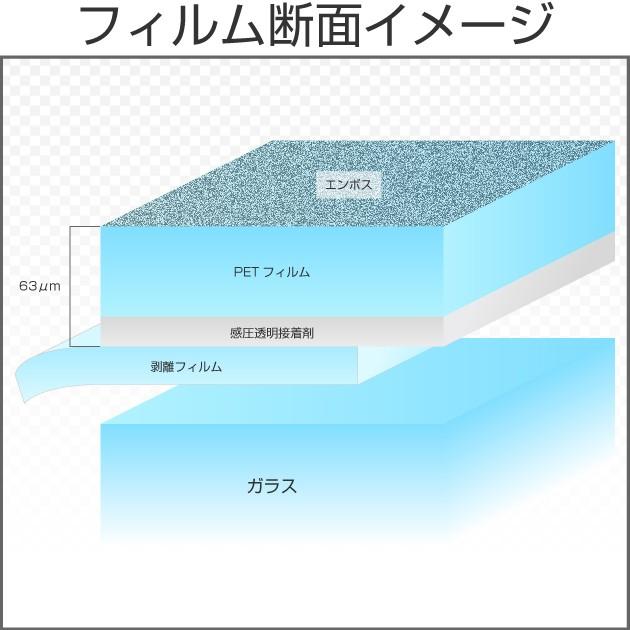 特価！ホワイトマット30 ガラスフィルム 1.5m幅×30mロール箱売 窓ガラス＊大型商品 同梱不可 沖縄発送不可＊ #WHM3060 Roll# | BRAINTEC | 01