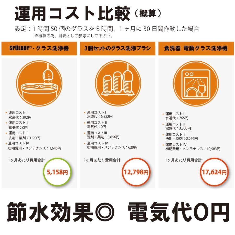 プロが認めるグラス洗浄機 SPULBOY T-2000 （ドイツ製） Amazon.co.jp: プロが認める グラス洗浄機 SPULBOY Neptun T2000