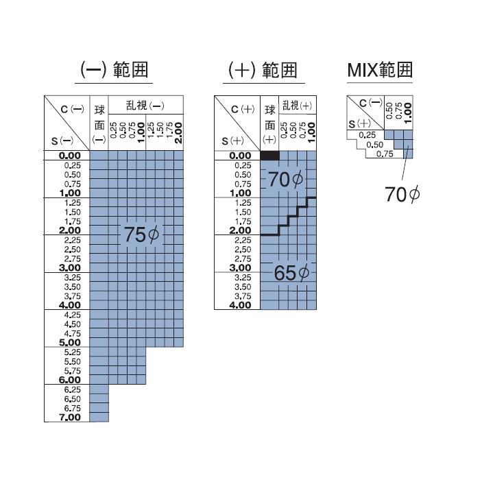 HOYA ホヤ 度付き 眼鏡 メガネ レンズ交換 交換費無料 他店購入