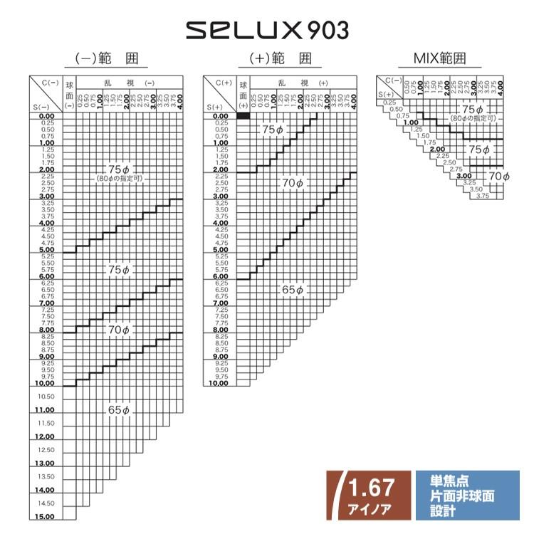 No.1785+メガネ　ピンフィール【度数入り込み価格】 No.1785+メガネ ピンフィール【度数入り込み価格】 HOYA - メガネ