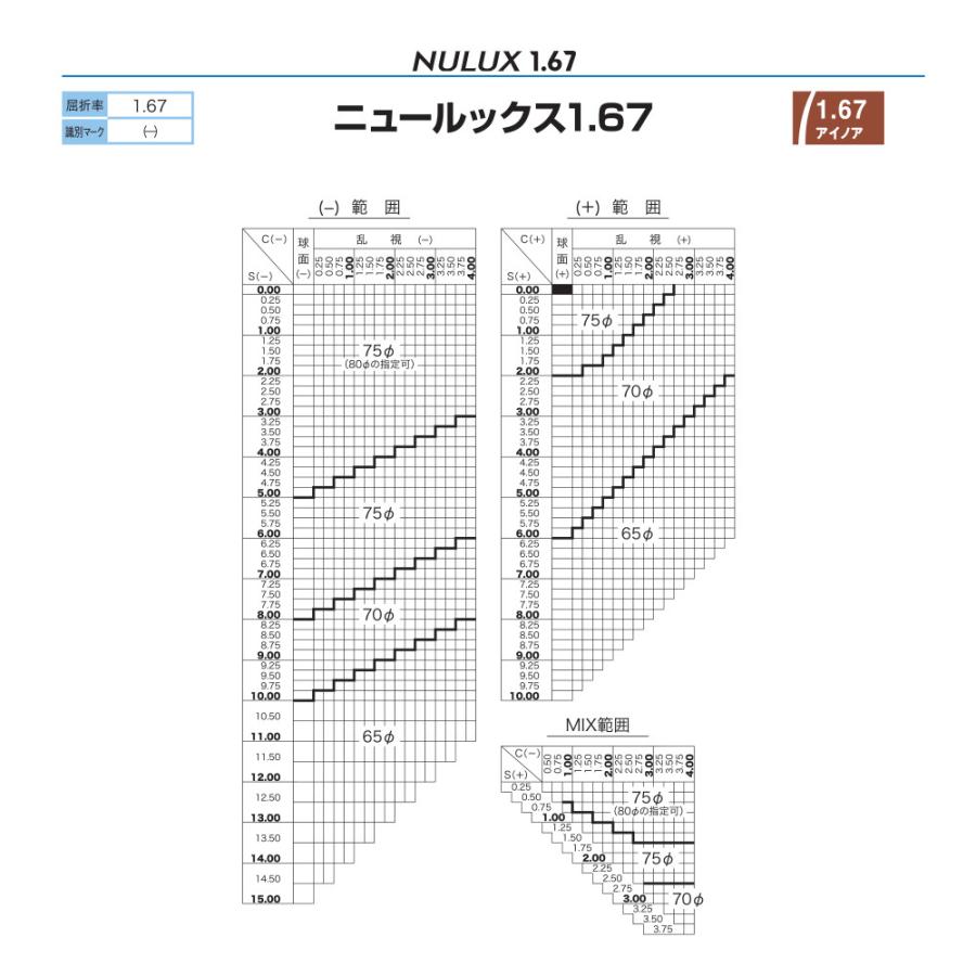 HOYA 度付き/ 調光 カラーレンズ 非球面設計 屈折率1.67 NL67 紫外線調