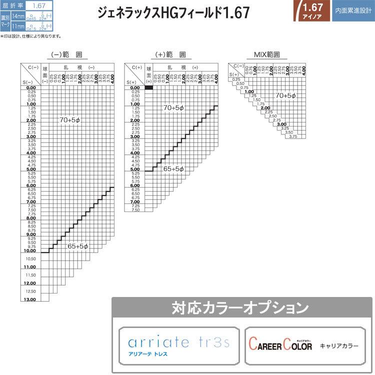 HOYA ZALEA ヴィンテージフレーム+度無しカラーレンズ 12金貼り HOYA ホヤ 度付き 遠近両用 サングラス 眼鏡 メガネ レンズ交換 交換費