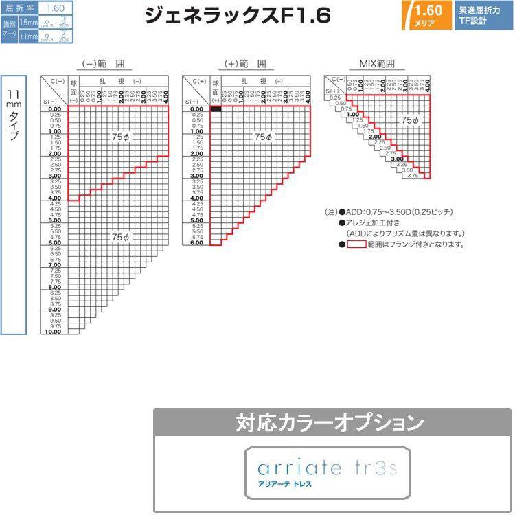 HOYA ホヤ くもり止め レンズ メガネ 遠近両用 度付き サングラス 眼鏡