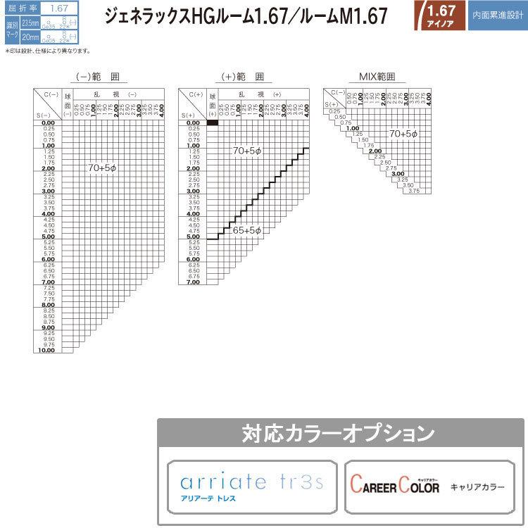 HOYA ホヤ 度付き 中近両用 サングラス 眼鏡 メガネ レンズ交換 交換費