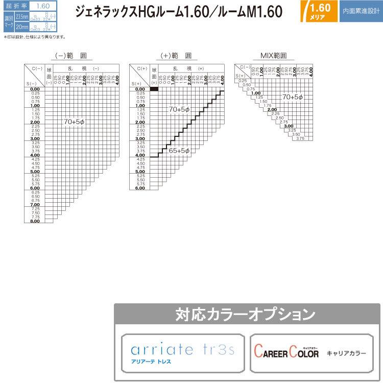 HOYA ホヤ 度付き 中近両用 ブルーライトカット サングラス 眼鏡 メガネ レンズ交換 カラーレンズ対応 透明 1.60 UVカット 薄型 左右 2枚1組｜brand-sunglasshouse｜02