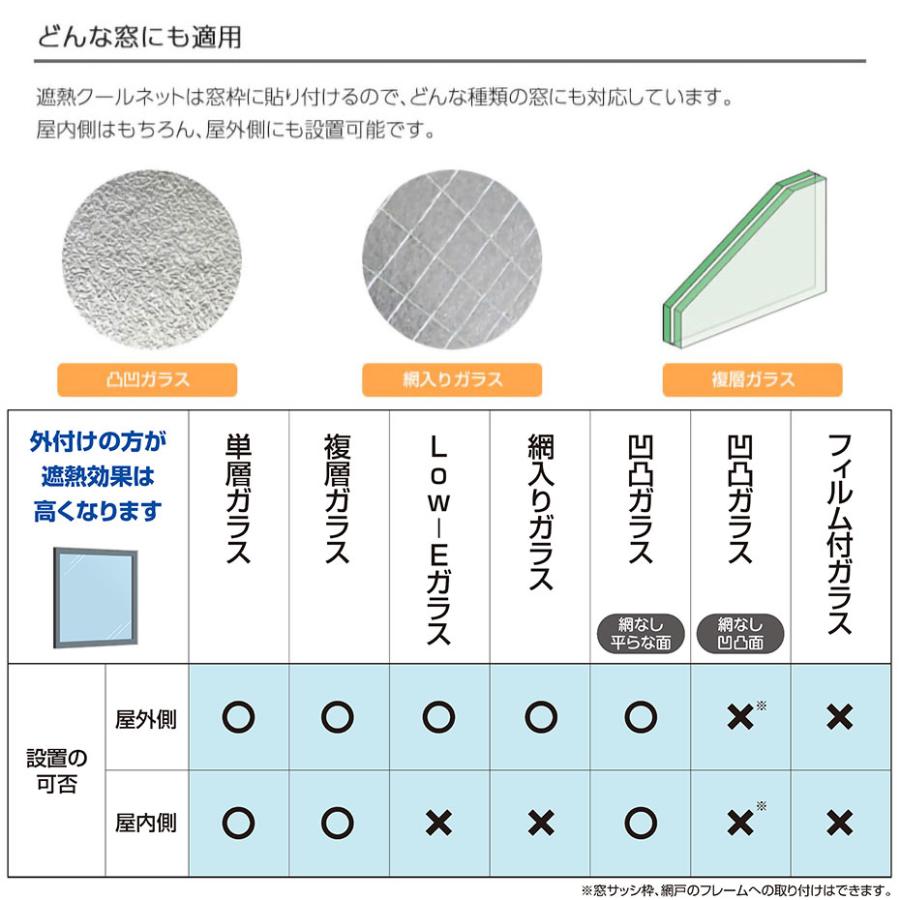遮熱クールアップ専用面ファスナー（24組セット） 遮熱クールアップ 予備用マジックテープ 簡単に快適に上手に節約 面ファスナー｜branding-japan｜04
