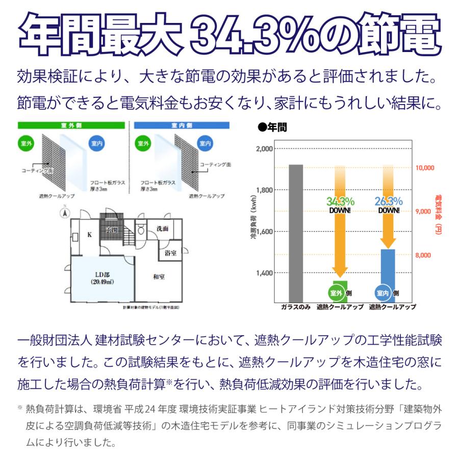 セキスイ 遮熱クールアップ2枚セット[B] 100cmx200cm 積水 UVカット 紫外線対策 省エネ セキスイ 丸洗い可能 遮光ネット 遮熱 暑さ対策｜branding-japan｜11