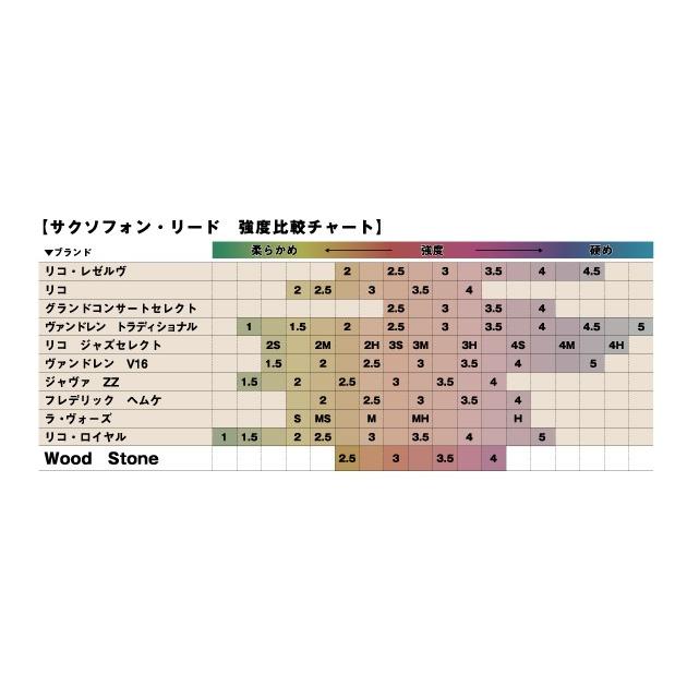 在庫限りで販売終了！ ウッドストーン バリトンサックスリード 5枚