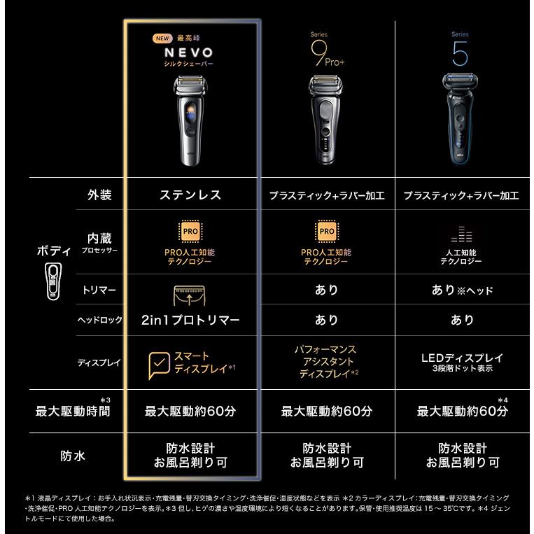 BRAUN（ブラウン） 【7/31新発売】最新モデル 電動シェーバー 充電式