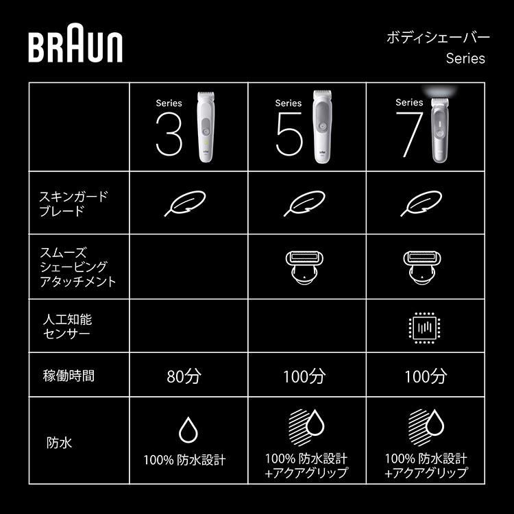 BRAUN Series 3 ブラウン ボディグルーマー シリーズ3 BG3530 充電式