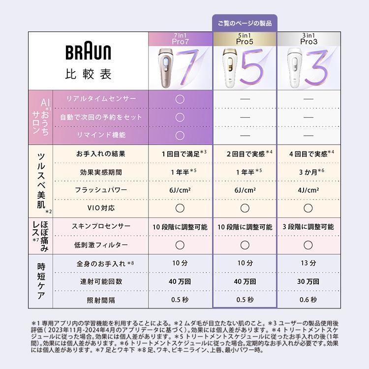 BRAUN（ブラウン） 脱毛器 光美容器 の vio対応 女性 ブラウン公式