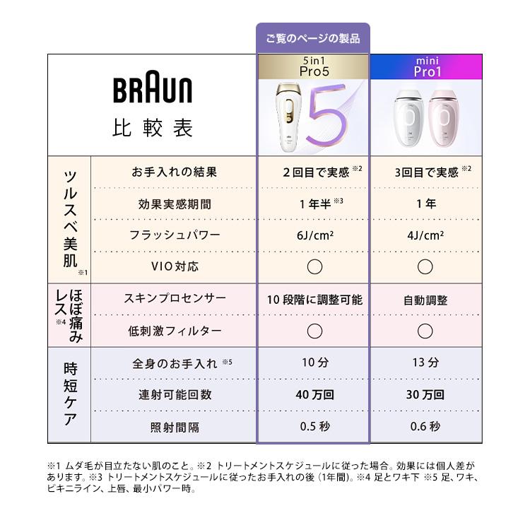 BRAUN（ブラウン） 脱毛器 光美容器 の vio対応 女性 ブラウン公式
