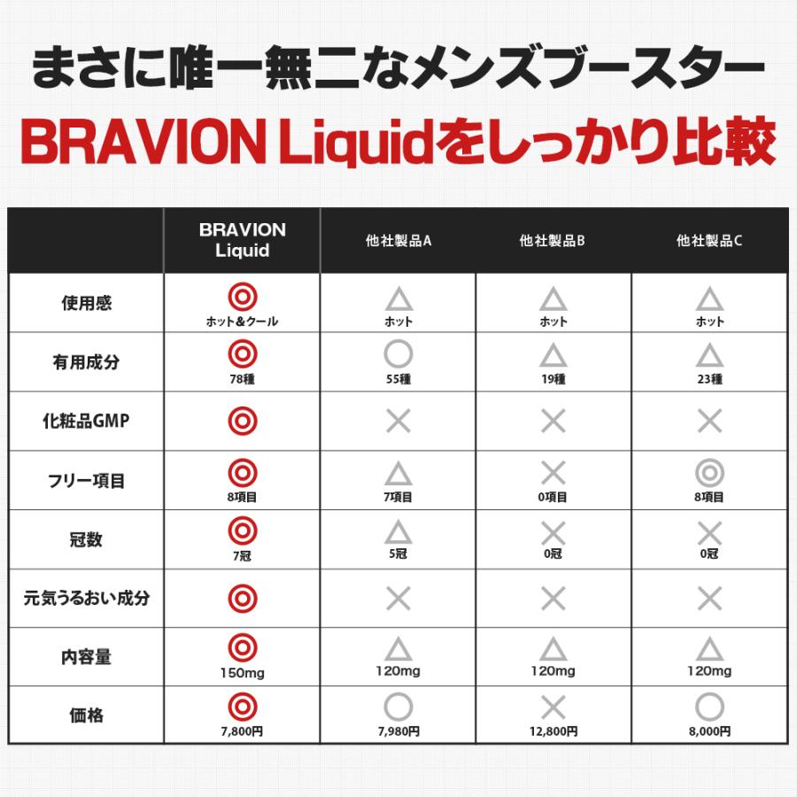 増大クリーム BRAVION Liquid（ブラビオンリキッド） 公式通販 2本 2ヶ月分 5年連続モンドセレクション最高金賞受賞増大クリーム 増大リキッド｜bravion｜09