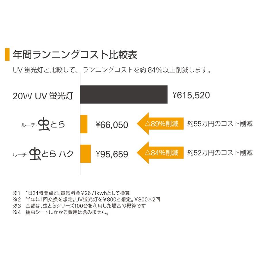Led小型捕虫器 ルーチ 虫とらセット 虫とら本体 Acアダプター 捕虫シート1枚 Lmt A A バイオリサーチセンターストア 通販 Yahoo ショッピング