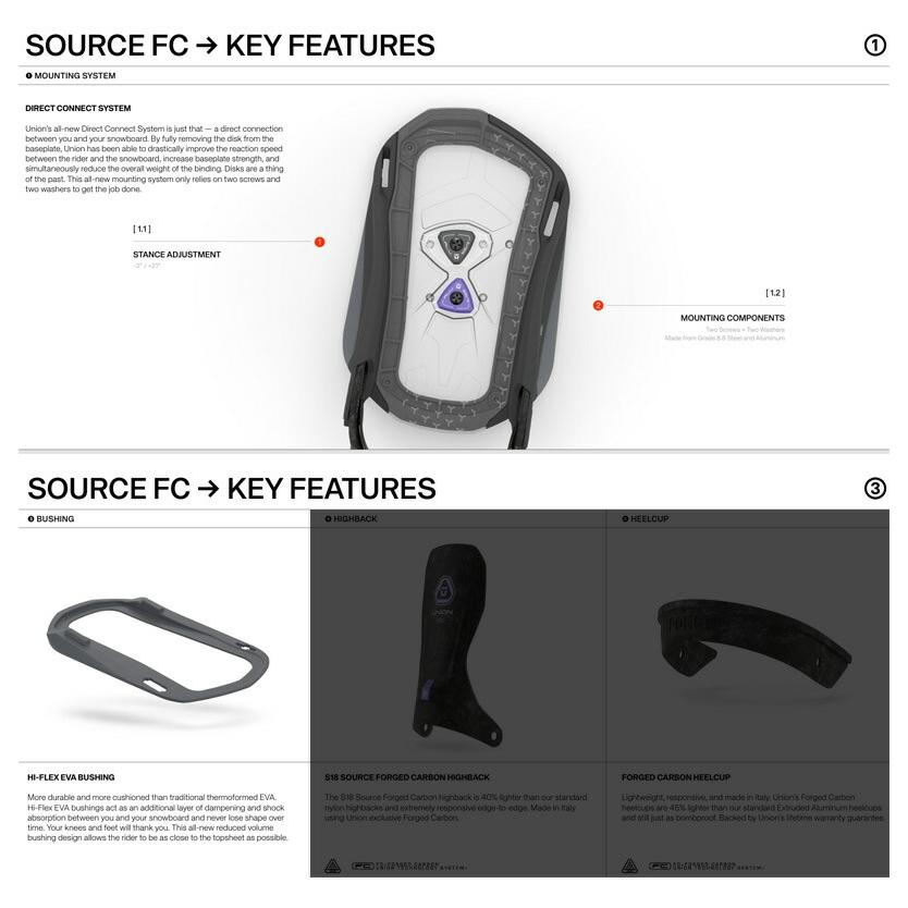 UNION SOURCE PRO ビンディング M 2025-2026 楽天市場】[予約商品] NEW！25-26 UNION ビンディング SOURCE