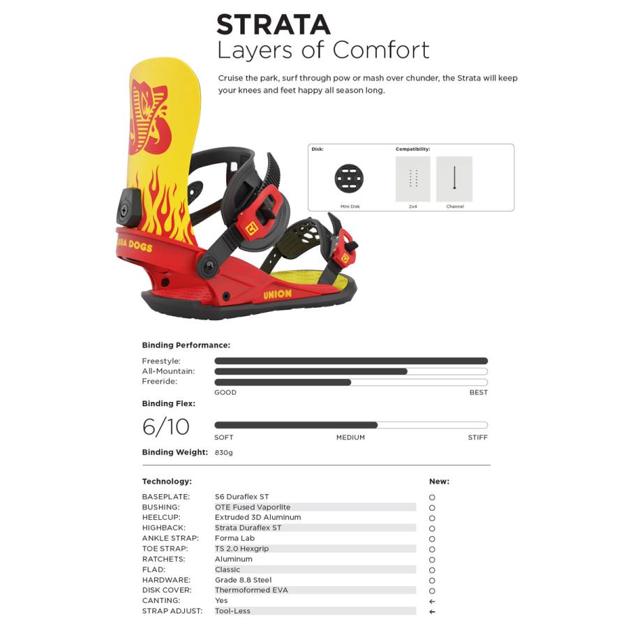 22-23 UNION ユニオン STRATA ストラータ サイズM 美品 Strata Men's Snowboard Binding | Union Binding Company