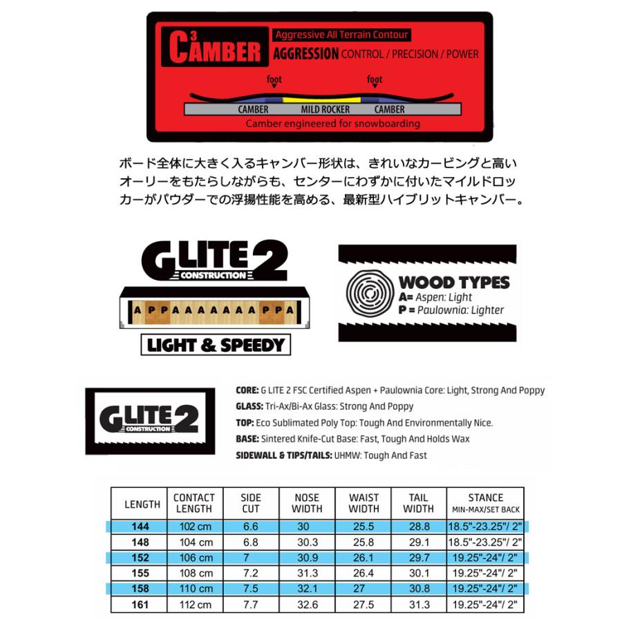 25-26 GNU/グヌー GREMLIN グレムリン メンズ レディース スノーボード