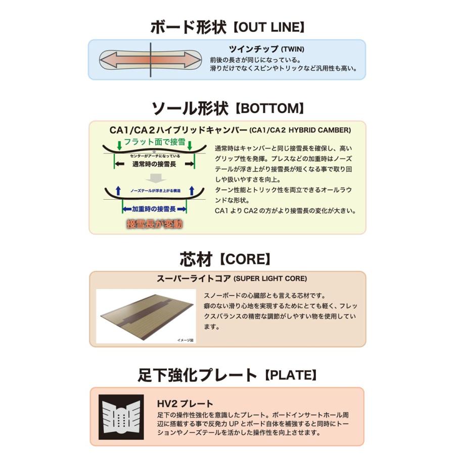 RICE28 23-24 / ライス LIBRE リブレ レディース スノーボード
