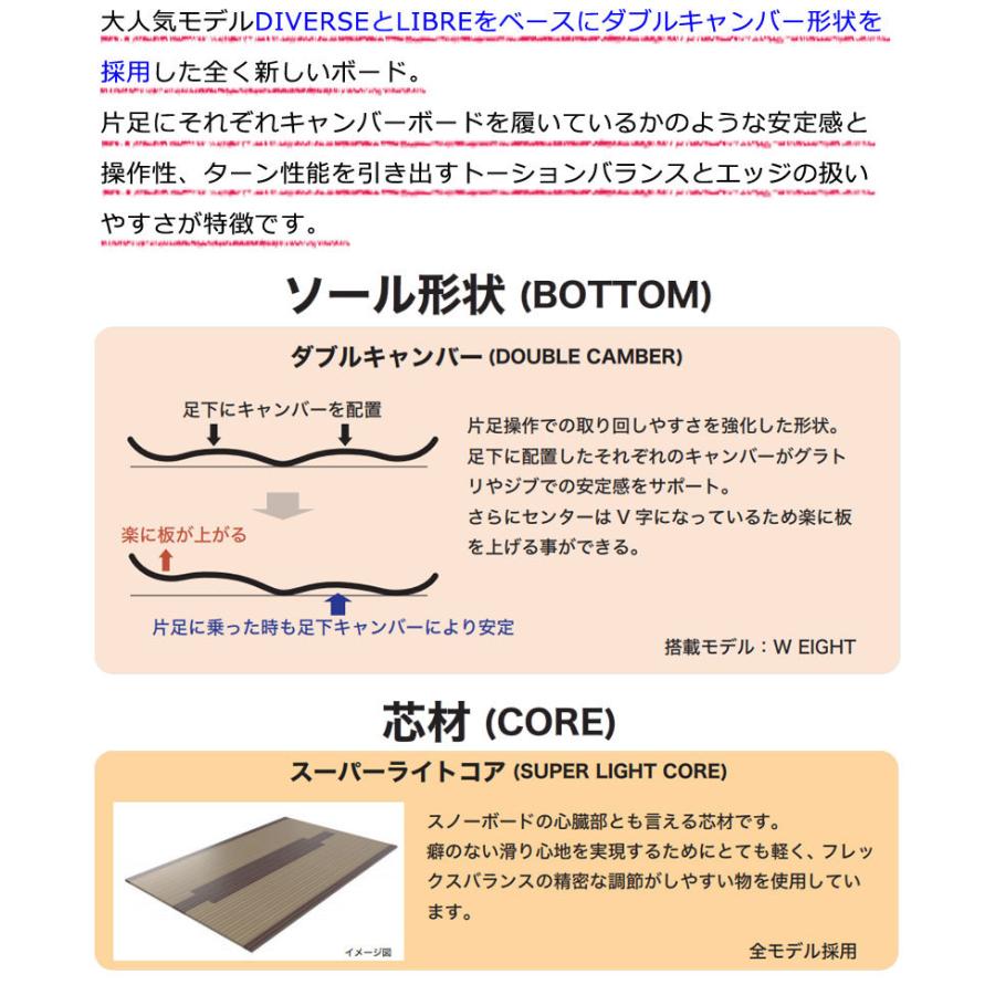 rice28 ダブルエイト　ダブルキャンバー　154センチ 22-23 RICE28(ﾗｲｽﾄｩｴﾝﾃｨｰｴｲﾄ) / W EIGHT [140cm 142cm 144cm