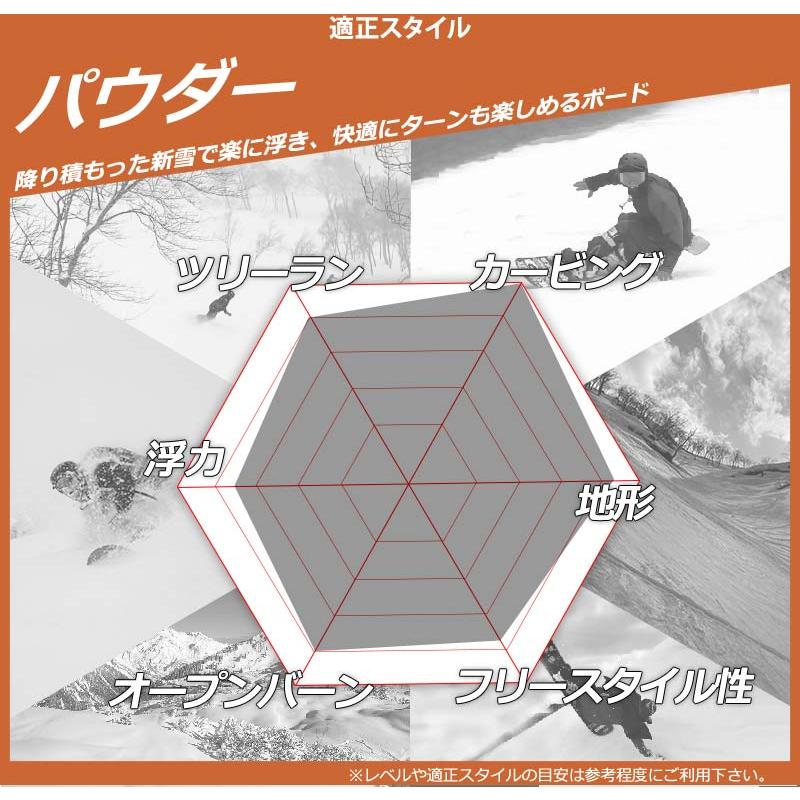 美品！オガサカ製 スクーター デイライフ スラスター 楽天市場】23/24 MODEL SCOOTER DAYLIFE THRUSTER 正規販売店
