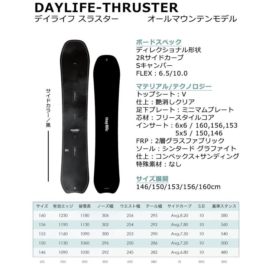 Scooter 24-25 SCOOTER/スクーター DAYLIFE-THRUSTER デイライフ Scooter 24-25 SCOOTER/スクーター DAYLIFE-THRUSTER デイライフ
