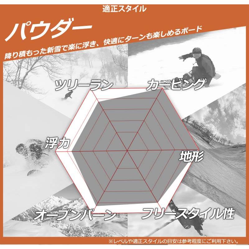 23-24 scooter machs パウダー　カービング 楽天市場】【SCOOTER】2023/2024 スクーター MACHS マックス