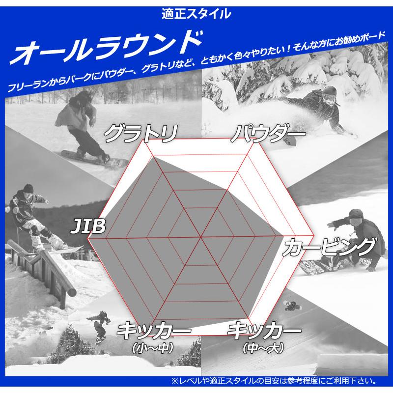 25-26 RIDE/ライド KINK キンク メンズ レディース スノーボード