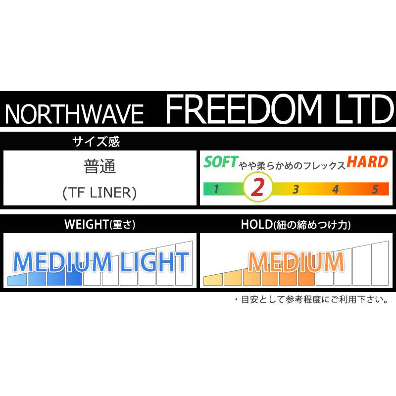 即出荷 23-24 NORTHWAVE/ノースウェーブ FREEDOM LTD フリーダムリミテッド メンズ レディース ブーツ グラトリ カービング スノーボード 2024｜breakout｜07