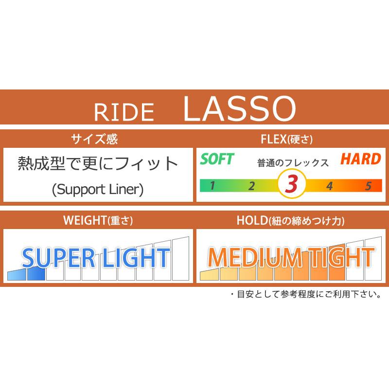 24-25 RIDE/ライド LASSO ラッソ メンズ ブーツ ダブルボア BOA 熱成型対応 スノーボード 2025 |  | 11