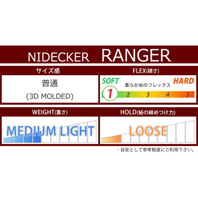 即出荷 22-23 NIDECKER / ナイデッカー RANGER レンジャー メンズ ボアブーツ スノーボード 2023｜breakout｜09