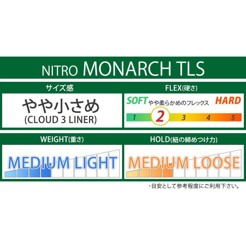 21-22 NITRO/ナイトロ MONARCH モナーク ブーツ レディース スピードレース スノーボード 2022｜breakout｜10