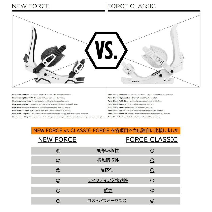 23-24 UNION/ユニオン FORCE CLASSIC フォースクラシック メンズ レディース ビンディング バインディング スノーボード 2024｜breakout｜10