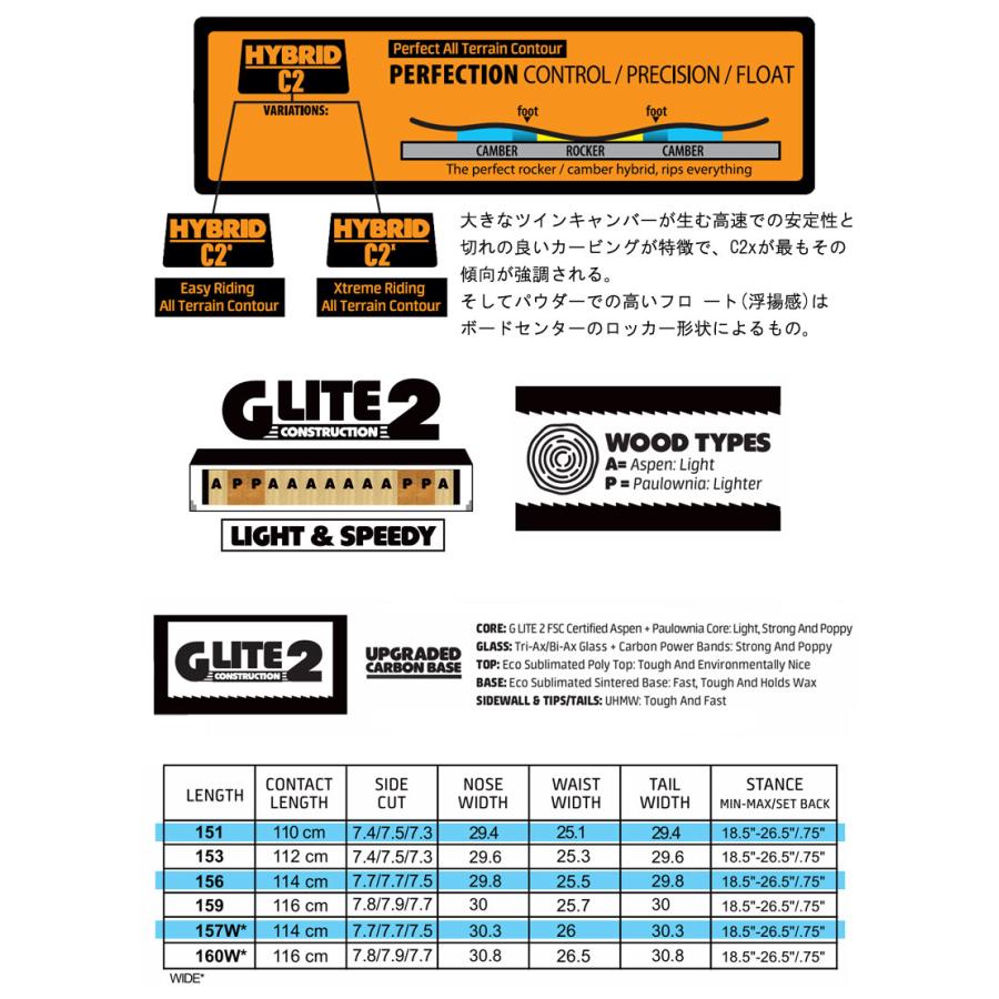 25-26 GNU/グヌー UPGRADE アップグレード メンズ スノーボード