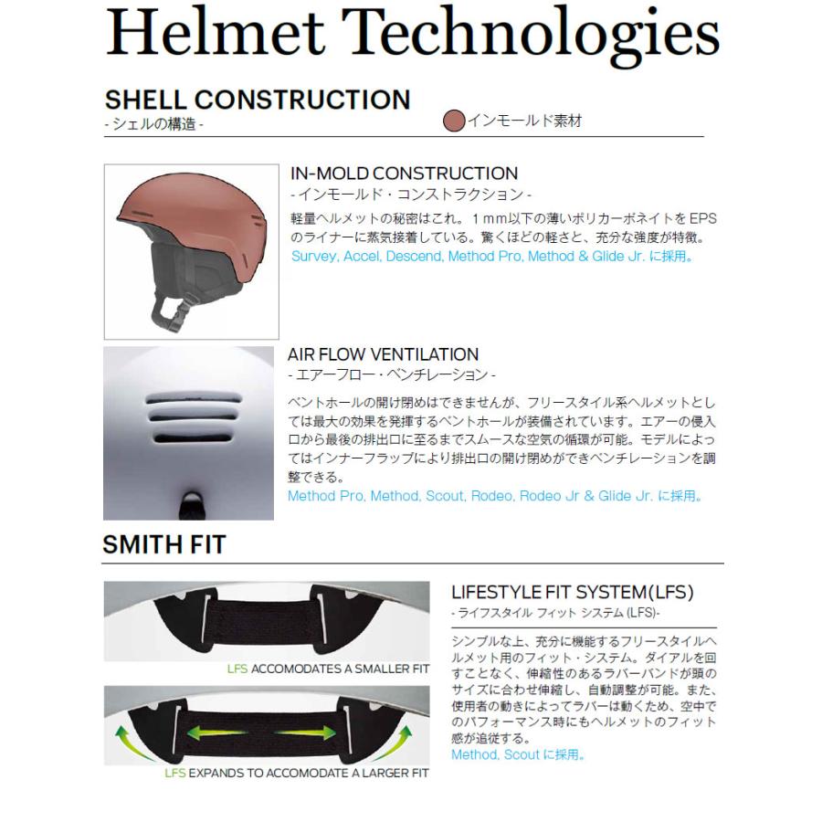 MAG SERIES SMITH/スミス METHOD メソッド ヘルメット ASIAFIT