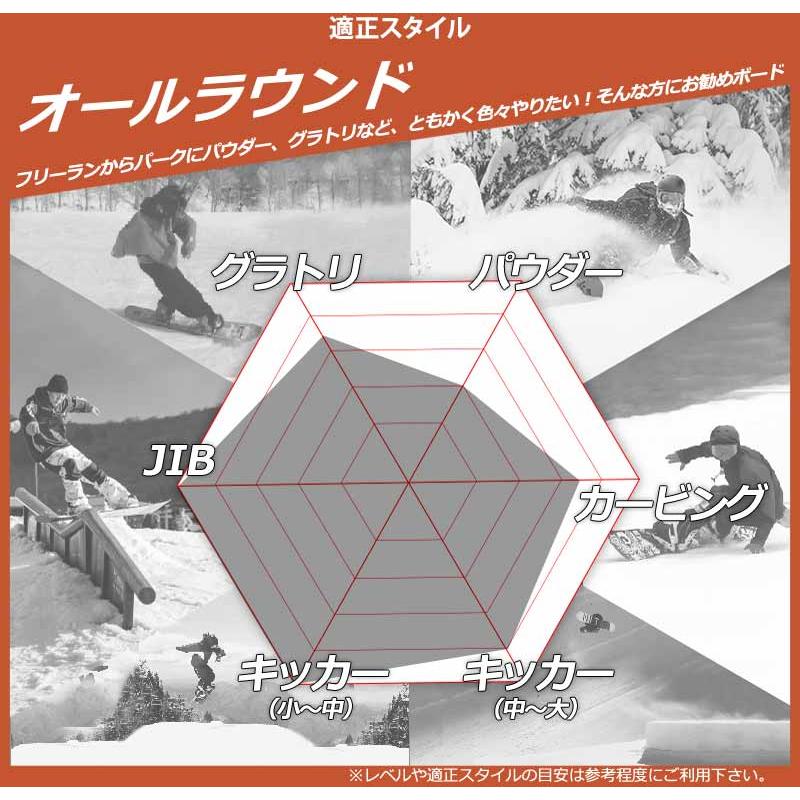 24-25 RIDE/ライド KINK キンク メンズ ジブ グラトリ スノーボード 板