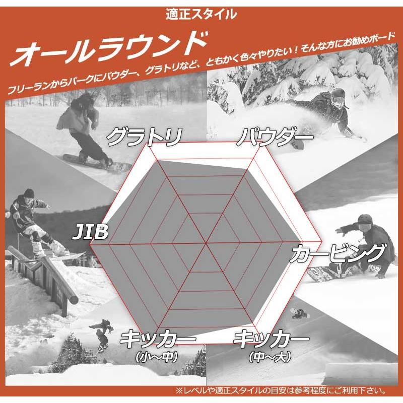LIB TECH 24-25 GNU/グヌー RIDERS CHOICE ライダースチョイス LIB TECH 24-25 GNU/グヌー RIDERS CHOICE ライダースチョイス