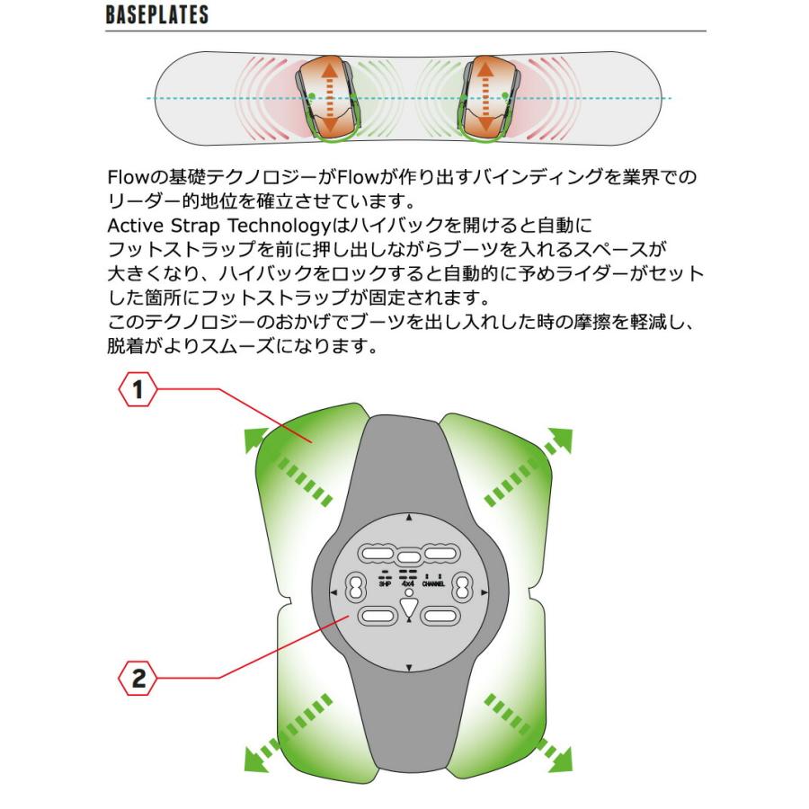 FLOW 24-25 NIDECKER/ナイデッカー FUSE FUSION フューズ FLOW 24-25 NIDECKER/ナイデッカー FUSE FUSION フューズ