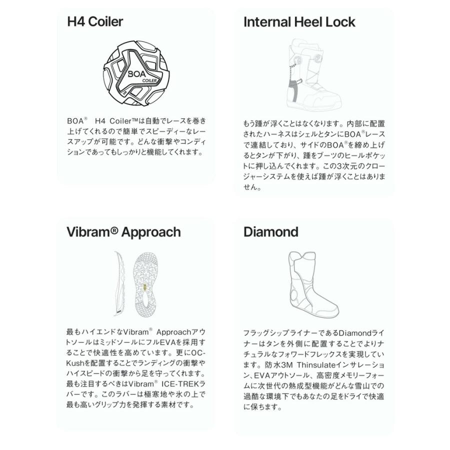 NIDECKER（ナイデッカー） 25-26 NIDECKER/ナイデッカー INDEX